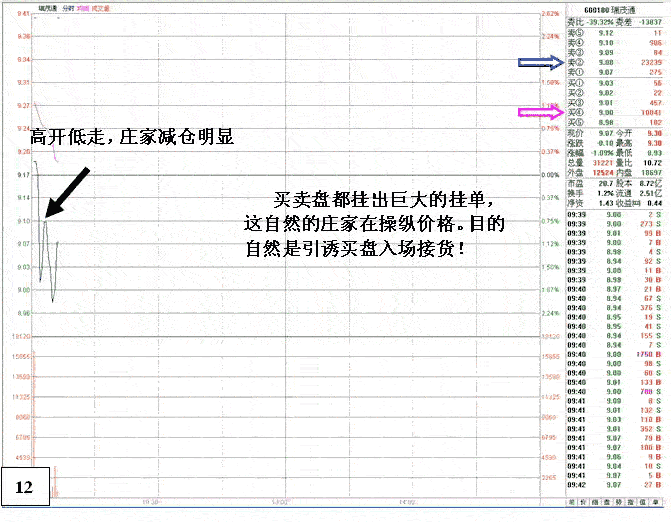 主力无心封涨停盘口