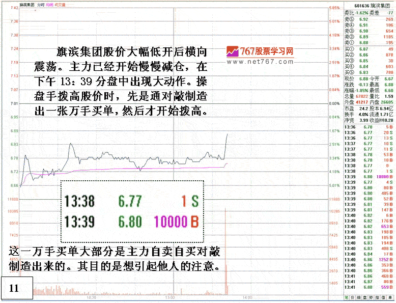 庄家疯狂做盘细节分析