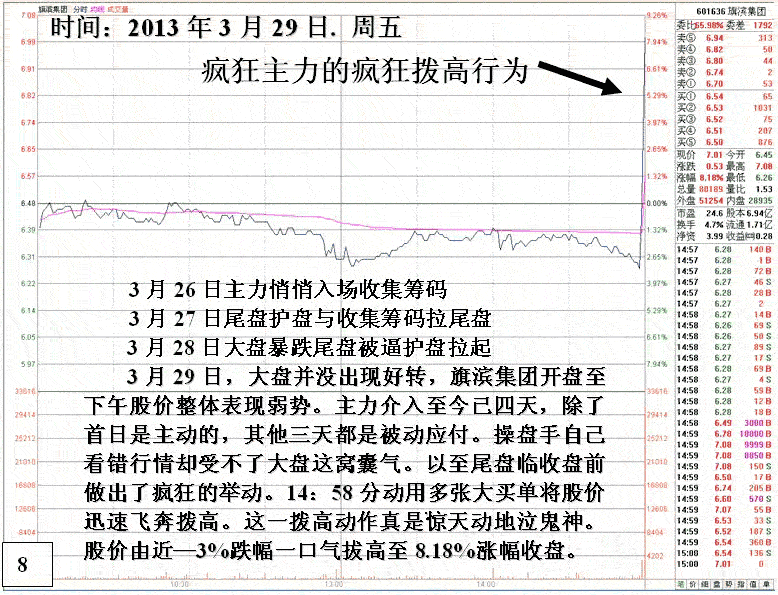 庄家疯狂做盘细节分析