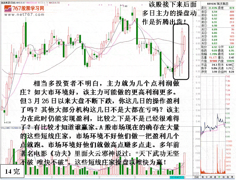 庄家疯狂做盘细节分析