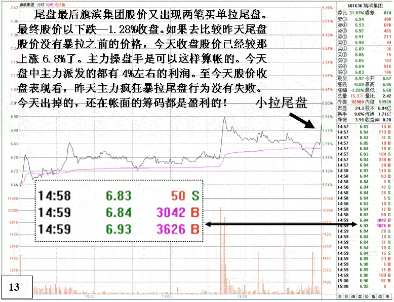庄家疯狂做盘细节分析