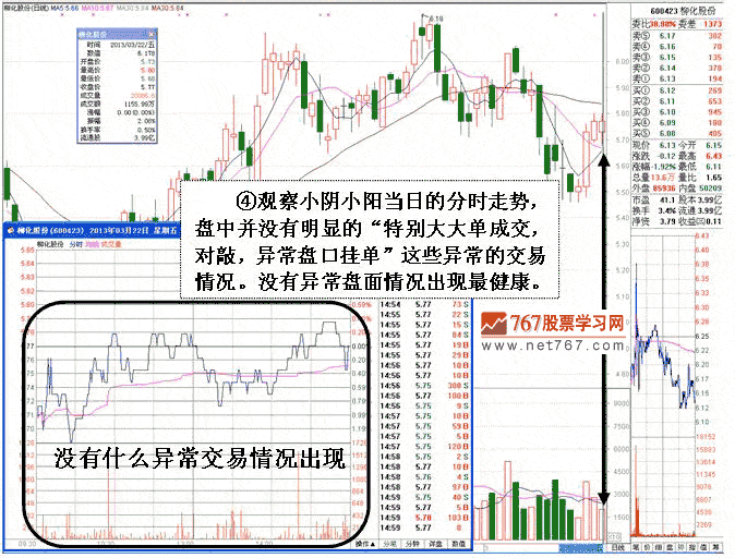 庄家横盘震荡洗盘特征