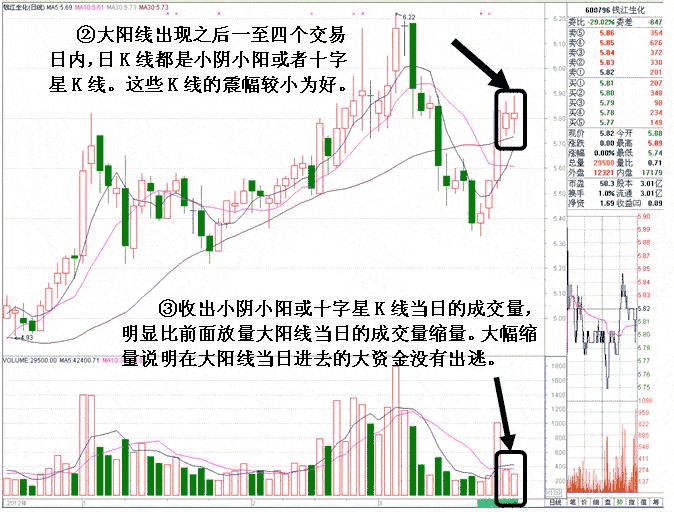 庄家横盘震荡洗盘特征