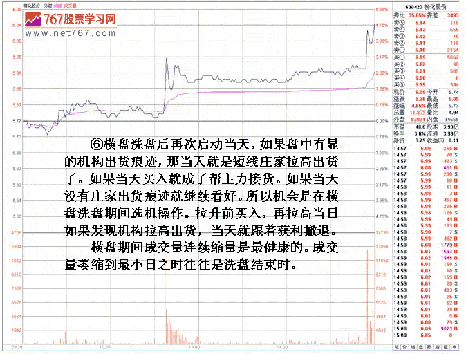庄家横盘震荡洗盘特征