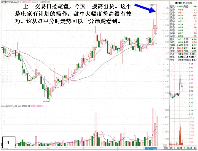 庄家多日操盘套路细节2