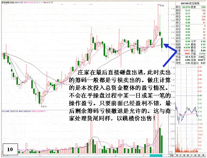庄家多日操盘套路细节2