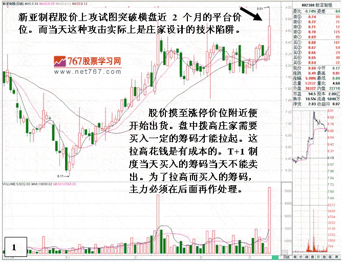 庄家多日操盘套路细节2