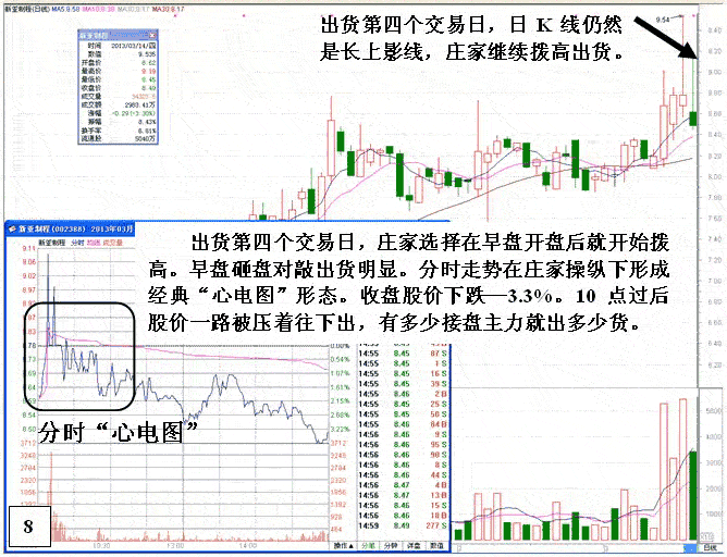 庄家多日操盘套路细节2
