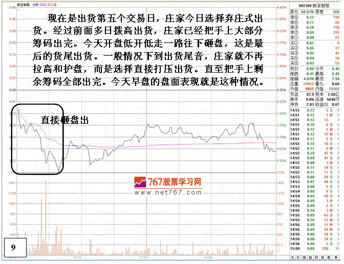庄家多日操盘套路细节2