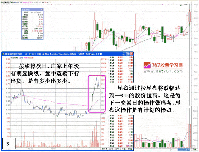 庄家多日操盘套路细节2