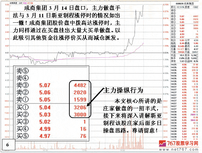 庄家多日操盘套路细节