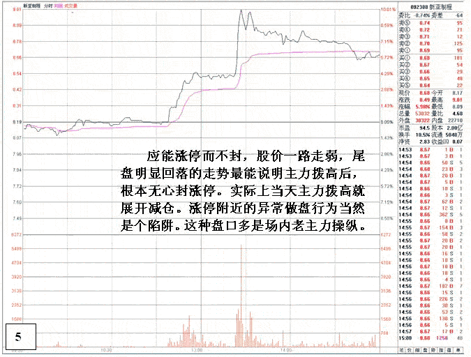 庄家多日操盘套路细节