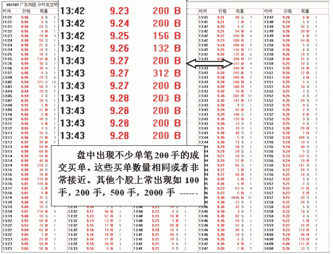 庄家主力吸筹盘口特征