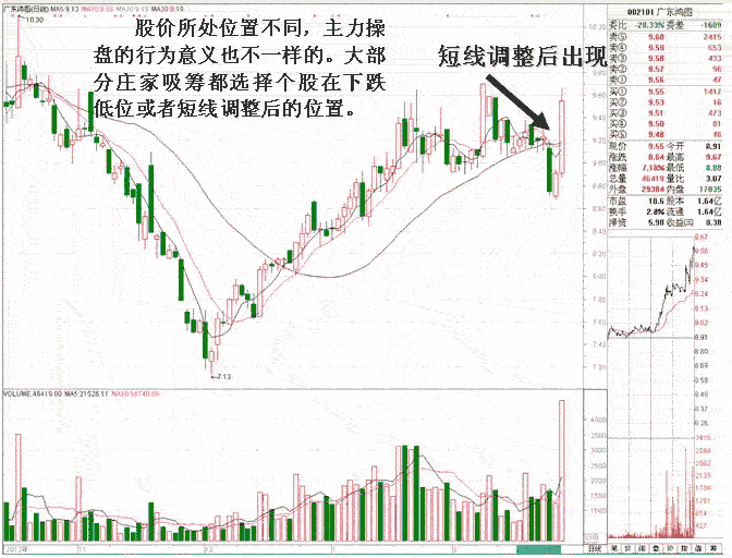 庄家主力吸筹盘口特征