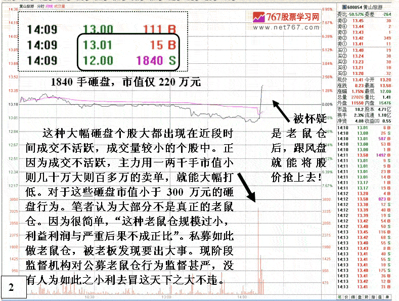 盘中主力大幅打压分析