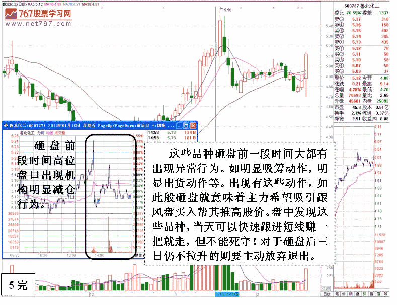 盘中主力大幅打压分析