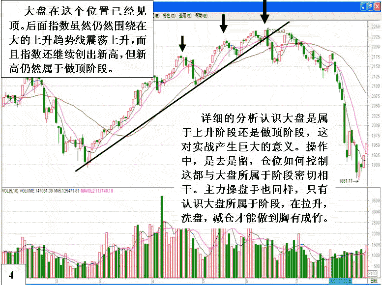 大盘中级行情顶部阶段