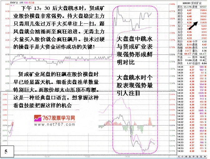 庄家短线做庄成本分析