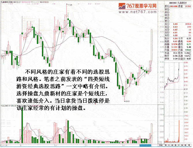 庄家闪电式短线操盘法