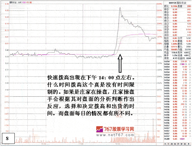 危险的盘口技术图表分析
