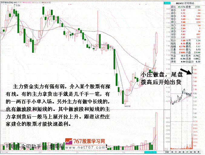 庄家建仓吸筹盘口分析