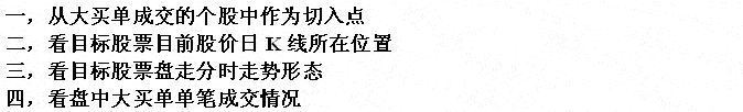 庄家建仓吸筹盘口分析
