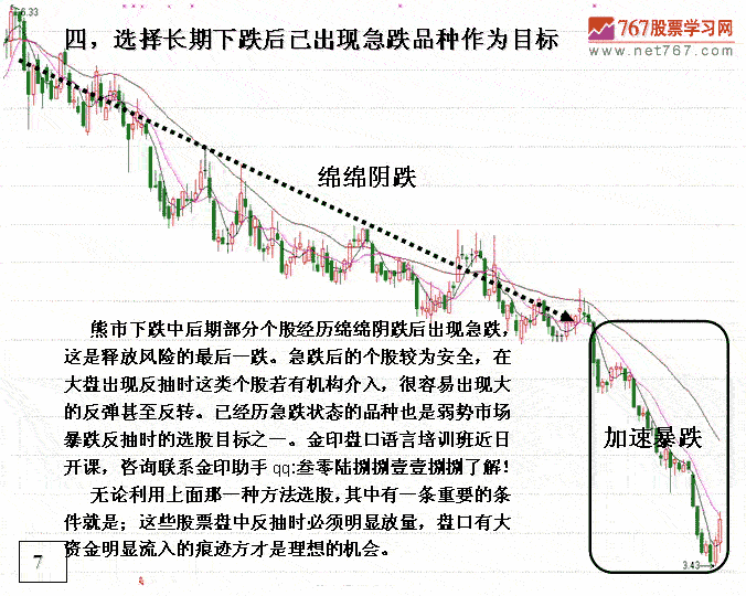 大盘暴跌反弹如何选股