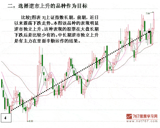 大盘暴跌反弹如何选股