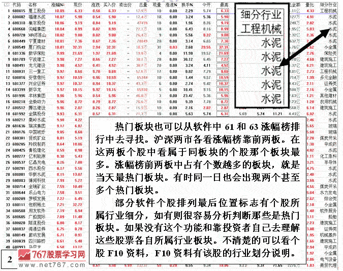 大盘暴跌反弹如何选股