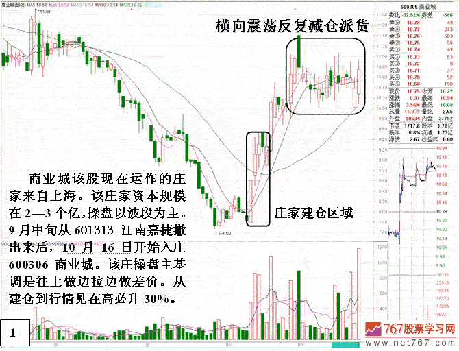 庄家操盘制造假买单