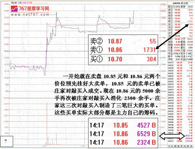 庄家操盘制造假买单