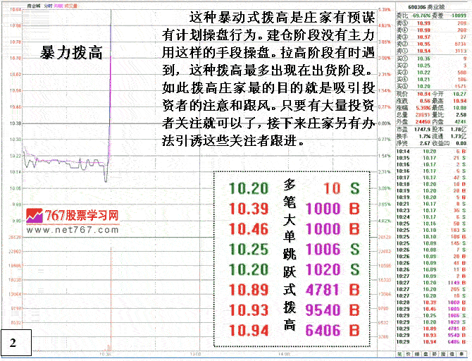 庄家操盘制造假买单