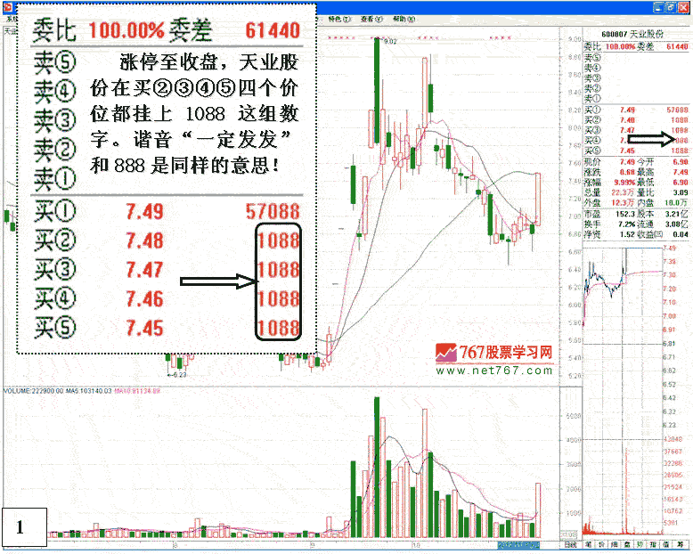 盘口特殊数字挂单的意义