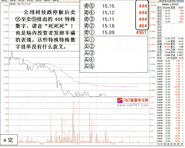 盘口特殊数字挂单的意义