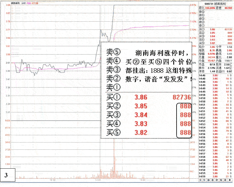 盘口特殊数字挂单的意义