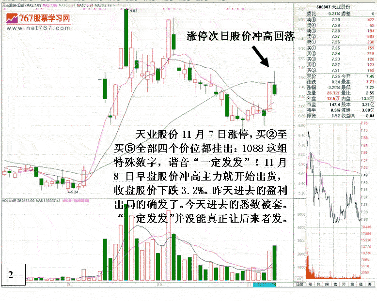 盘口特殊数字挂单的意义