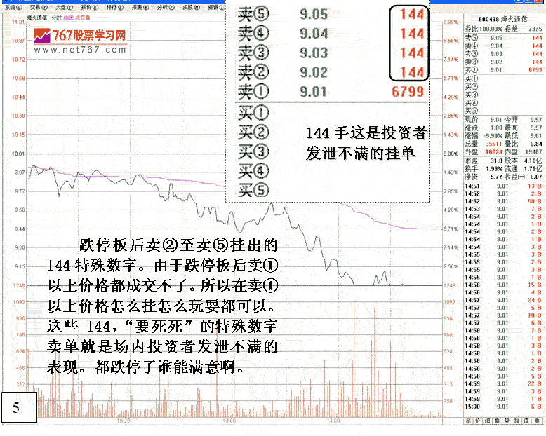 盘口特殊数字挂单的意义
