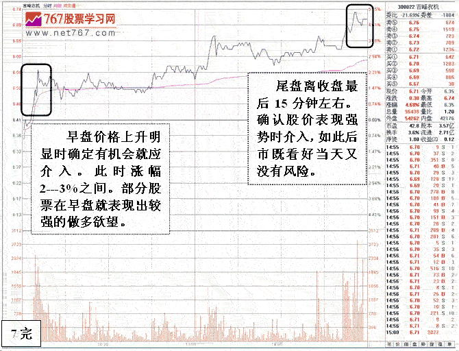 抢反弹要避开的K线形态