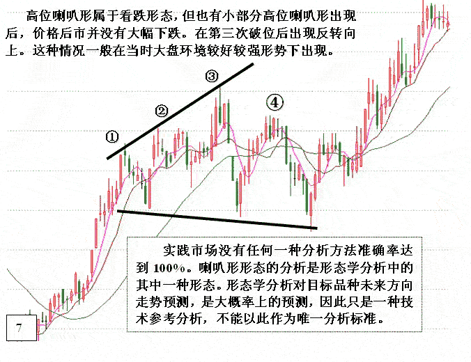 喇叭K线形态短线分析