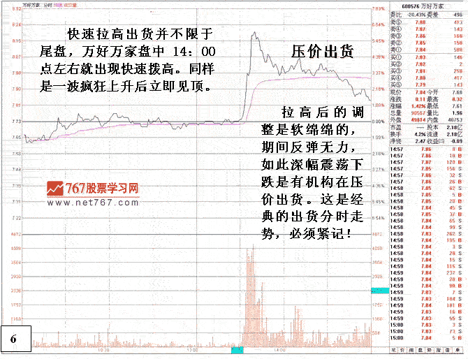 尾盘追涨要当心陷阱
