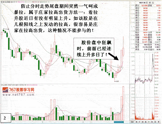 尾盘追涨要当心陷阱