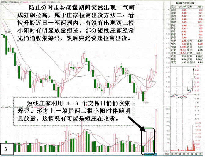 尾盘追涨要当心陷阱