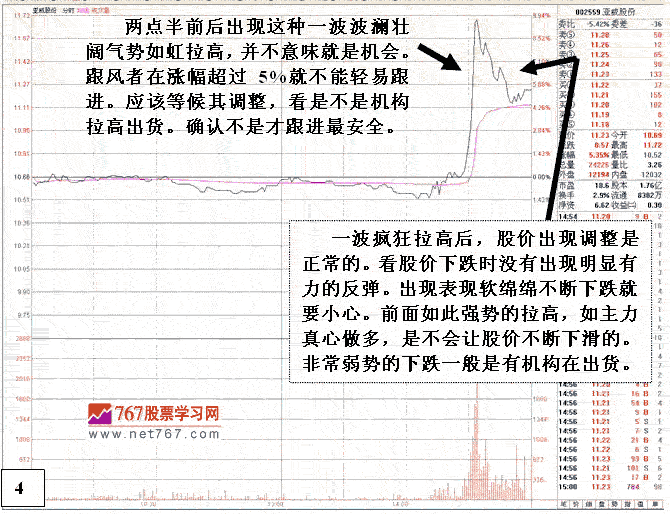 尾盘追涨要当心陷阱