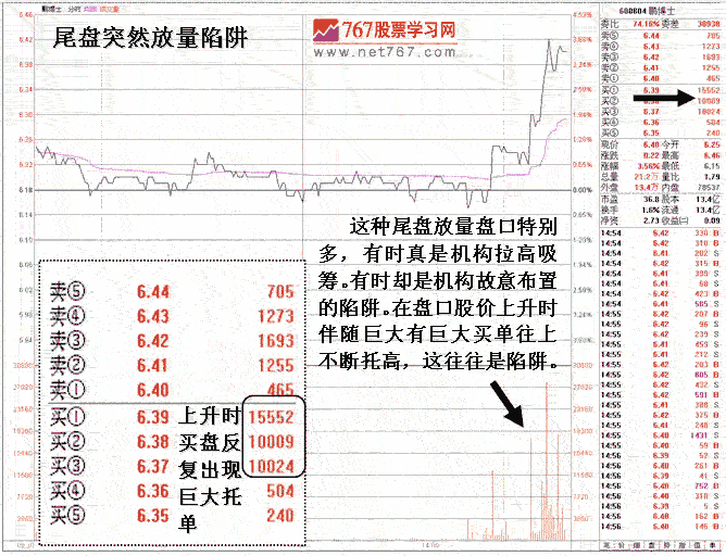 识破看似庄家吸筹陷阱