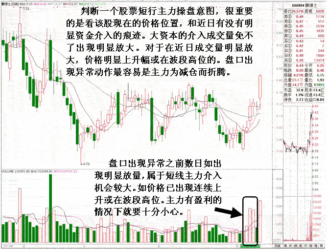 识破看似庄家吸筹陷阱