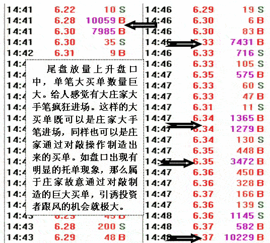 识破看似庄家吸筹陷阱