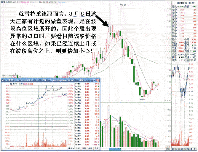 识破看似庄家吸筹陷阱
