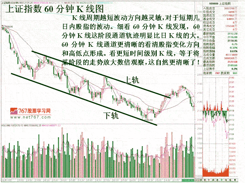 通道分析股指短线走势2