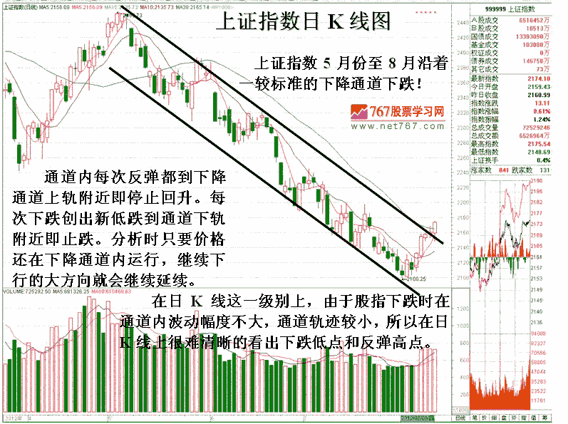 通道分析股指短线走势2