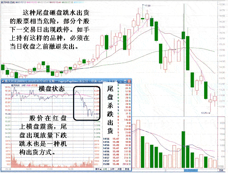 见顶判断之尾盘大跳水
